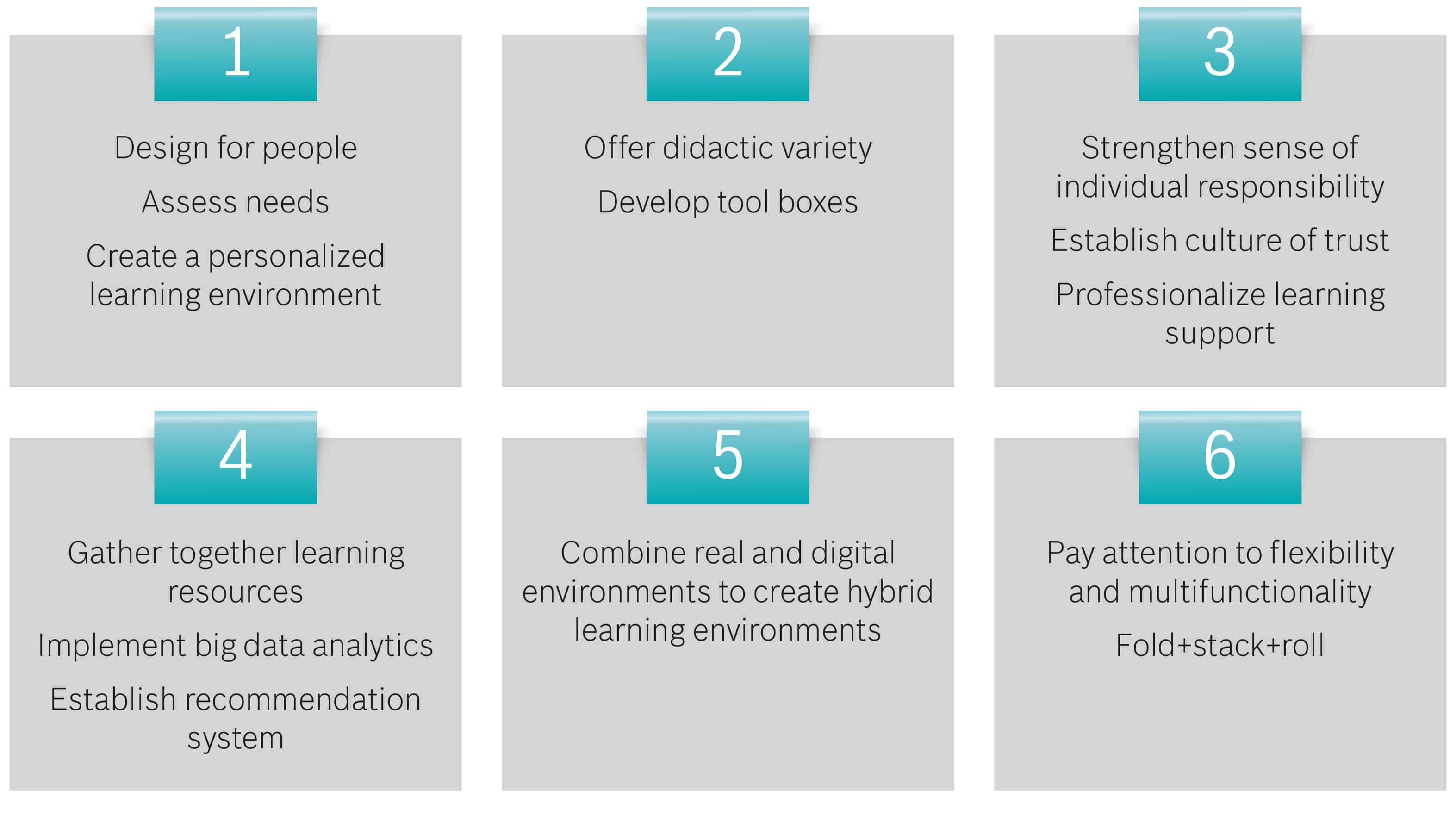 Infographic showing 6 key areas for using IoT in education.
